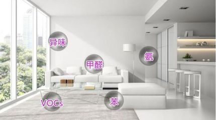 裝修完畢室內(nèi)污染治理五步走，守護(hù)健康呼吸，營(yíng)造清新家園